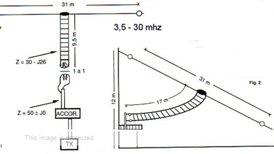 Antenna Levy