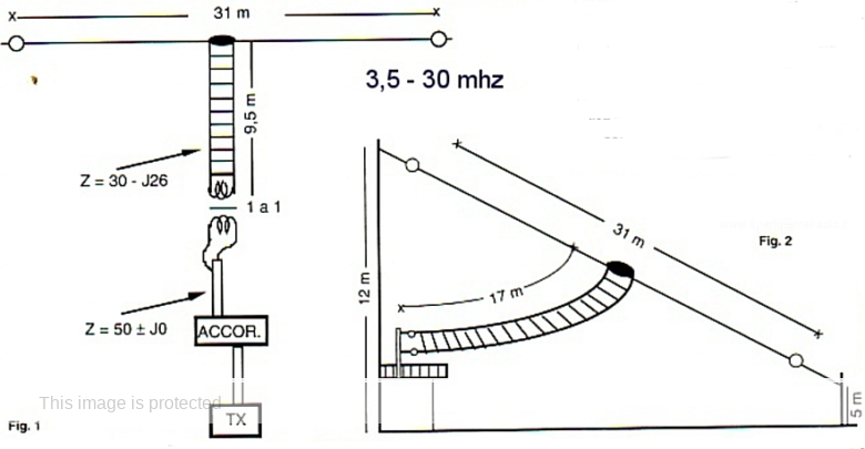 Antenna Levy