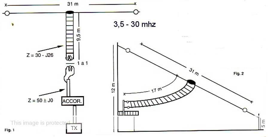 Antenna Levy